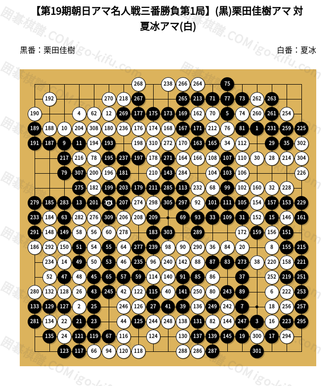 第19期朝日アマ名人戦三番勝負第1局】(黒)栗田佳樹アマ 対 夏冰アマ(白