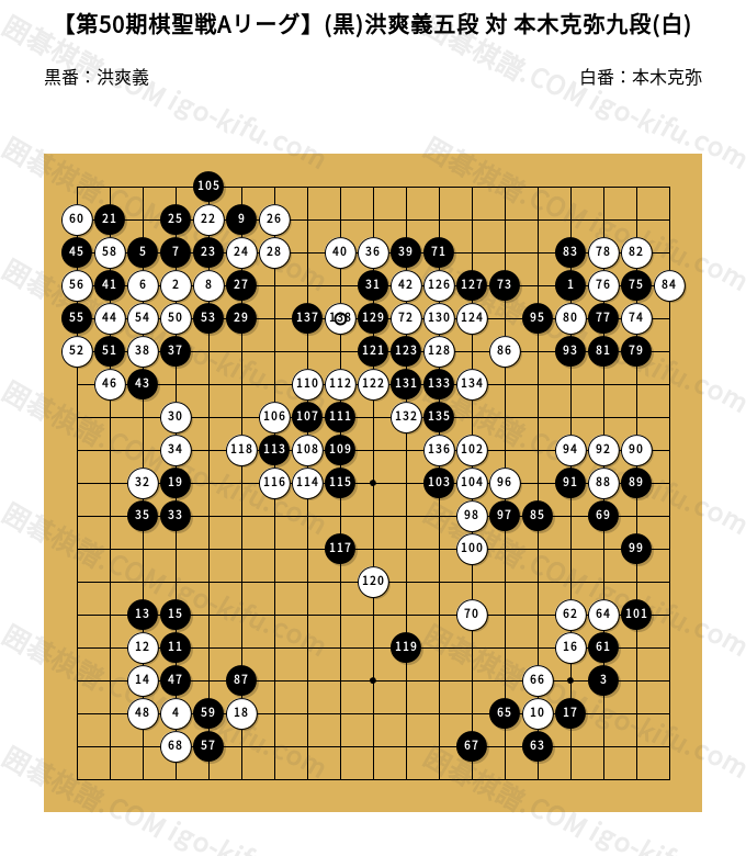 棋聖　秀行の碁　1〜5 棋聖秀行の碁1 飛翔する新感覚 - メルカリ