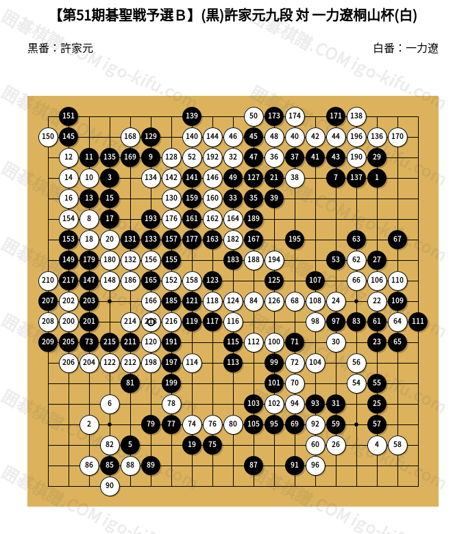 第51期碁聖戦予選B】(黒)許家元九段 対 一力遼桐山杯(白) | 囲碁棋譜
