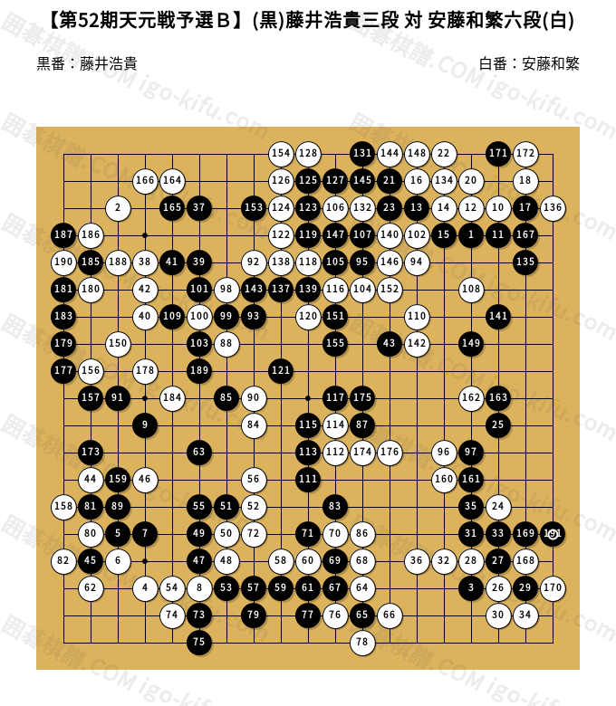 第52期天元戦予選B】(黒)藤井浩貴三段 対 安藤和繁六段(白