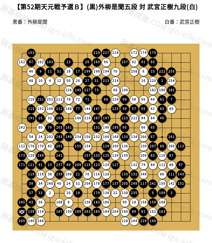 囲碁の本 圍碁手ほどき、相談圍碁、龍乃巻、侵分と劫 五冊   大正～昭和初期 囲碁の本 圍碁手ほどき、相談圍碁、龍乃巻、侵分と劫 五冊 大正