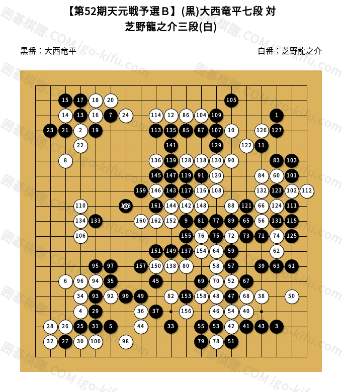 囲碁大辞典 全3冊　程度極上　豪華帙入り 楽天市場】【中古】囲碁大辞典 3冊 セット 誠文堂新光社 名誉