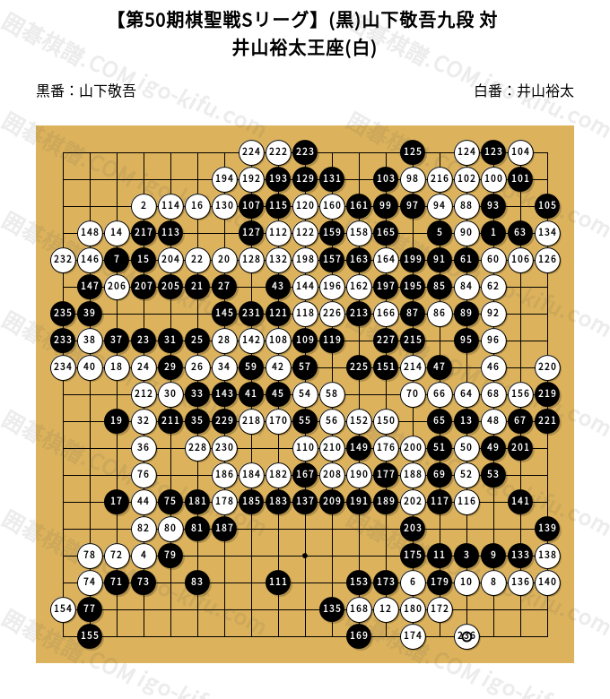 第50期棋聖戦Sリーグ】(黒)山下敬吾九段 対 井山裕太王座(白