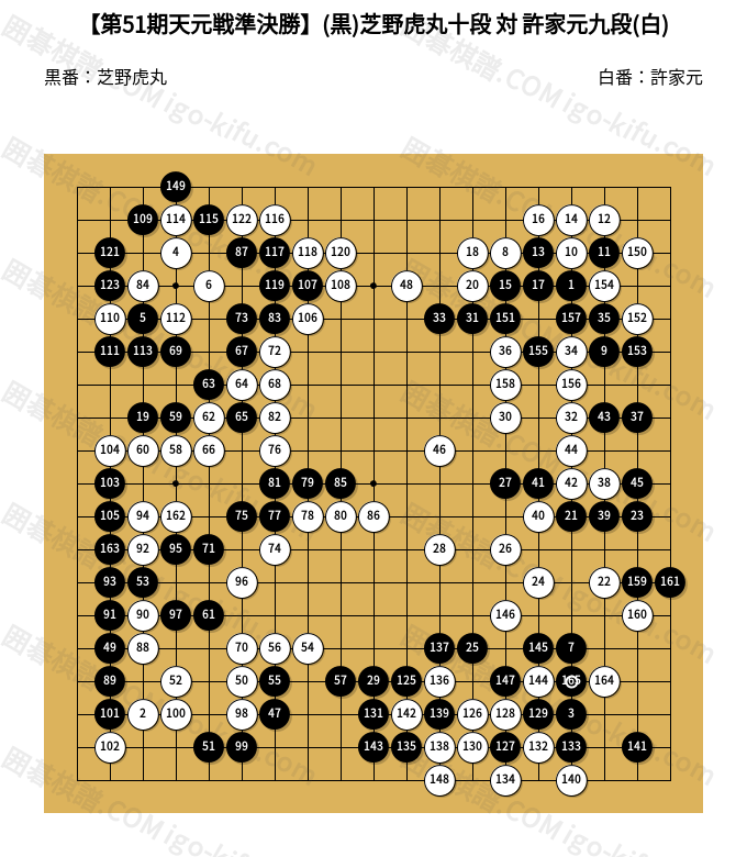 第51期天元戦準決勝】(黒)芝野虎丸十段 対 許家元九段(白) | 囲碁棋譜