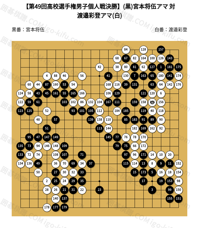 第49回高校選手権男子個人戦決勝】(黒)宮本将伍アマ 対 渡邉彩登アマ