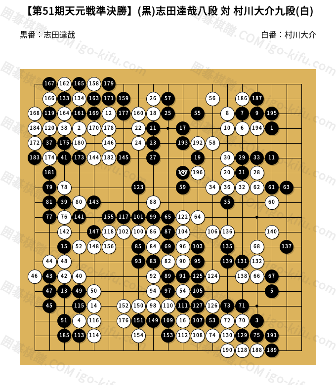 第51期天元戦準決勝】(黒)志田達哉八段 対 村川大介九段(白