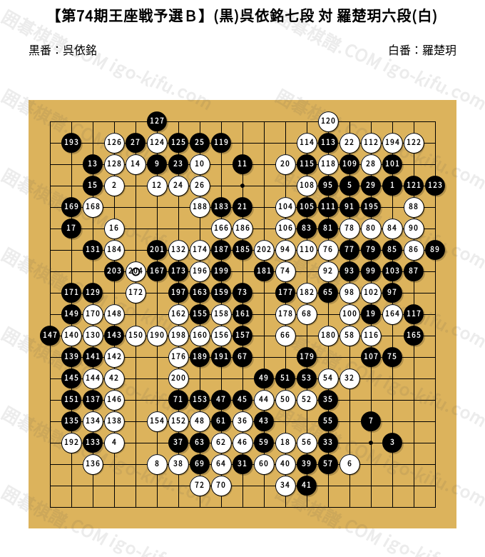 中国囲碁年間6冊+激斗3冊　（中国の棋譜） クーポン対象外】 中国囲碁年間6冊+激斗3冊 （中国囲碁年間6冊+