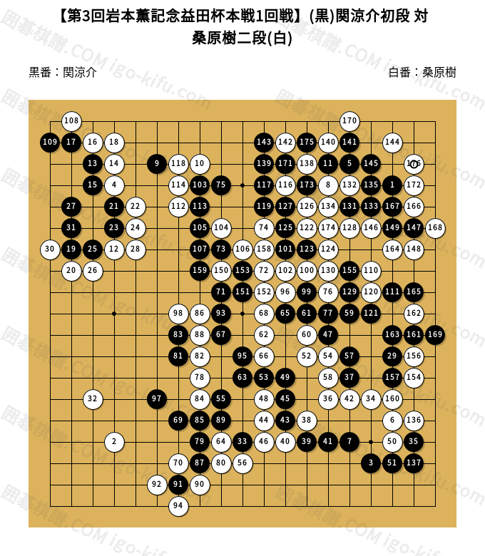 中国囲碁年間6冊+激斗3冊　（中国の棋譜） 中国流の戦い方 (棋苑囲碁ブックス 11) | 加藤 正夫 |本 | 通販