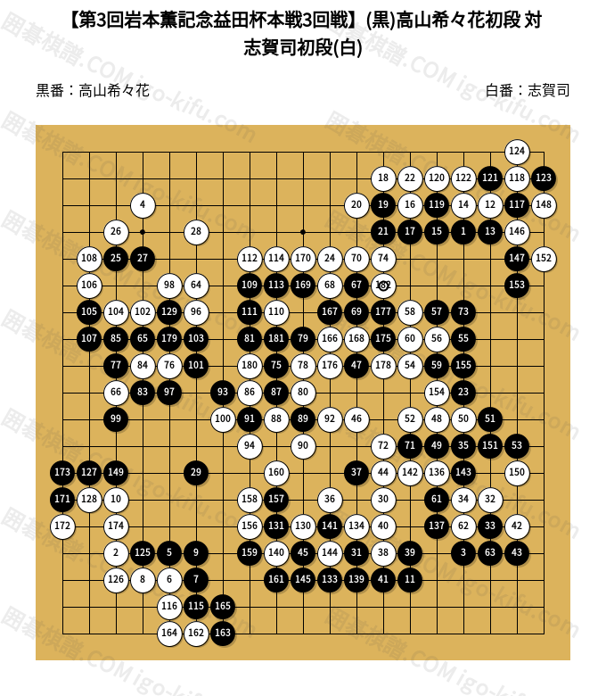 2025/08/13】【第3回岩本薫記念益田杯本戦3回戦】(黒)高山希々花初段