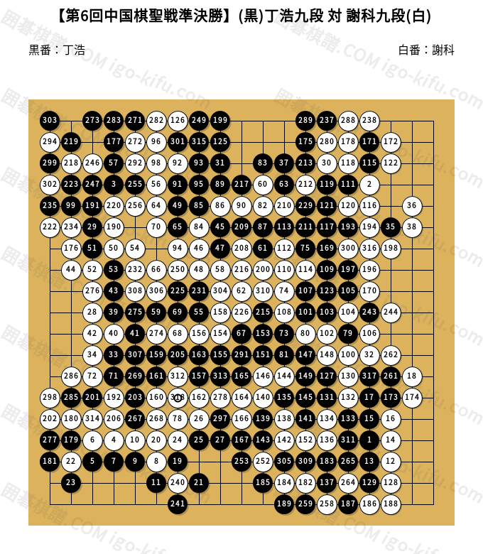 中国囲碁年間6冊+激斗3冊　（中国の棋譜） 囲碁【5段戦棋譜添削解説180】 - YouTube