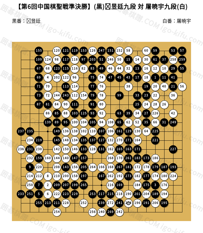中国囲碁年間6冊+激斗3冊　（中国の棋譜） 囲碁【5段戦棋譜添削解説203】 - YouTube