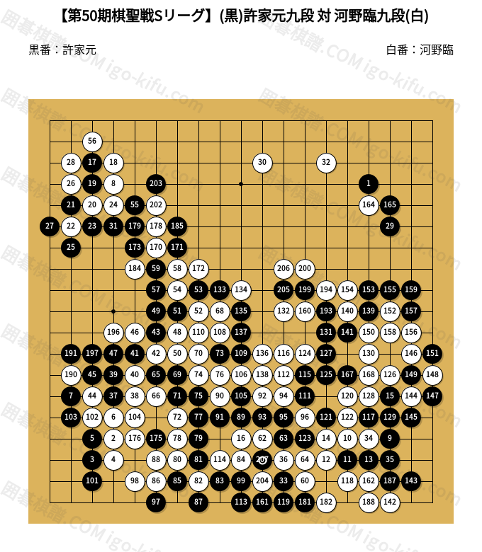 第50期棋聖戦Sリーグ】(黒)許家元九段 対 河野臨九段(白) | 囲碁棋譜