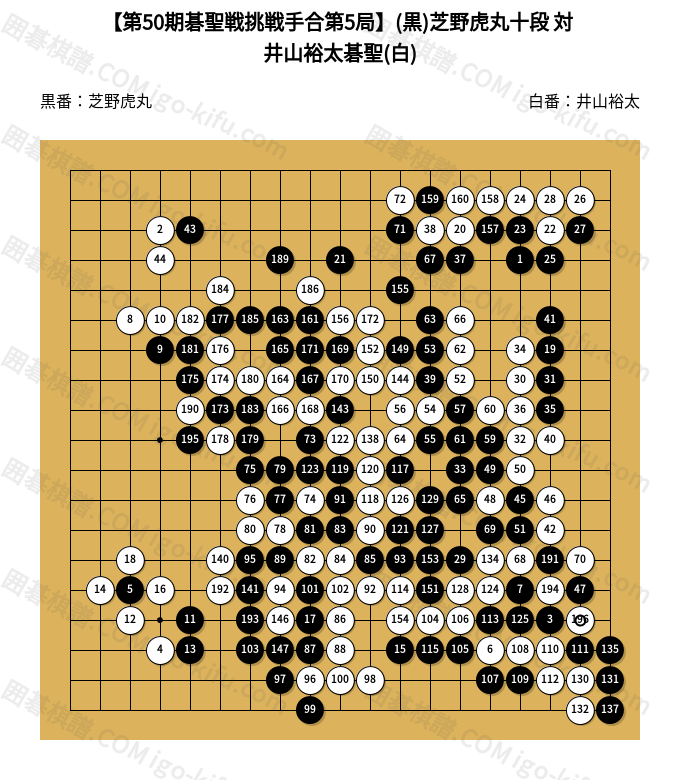 第50期碁聖戦挑戦手合第5局】(黒)芝野虎丸十段 対 井山裕太碁聖