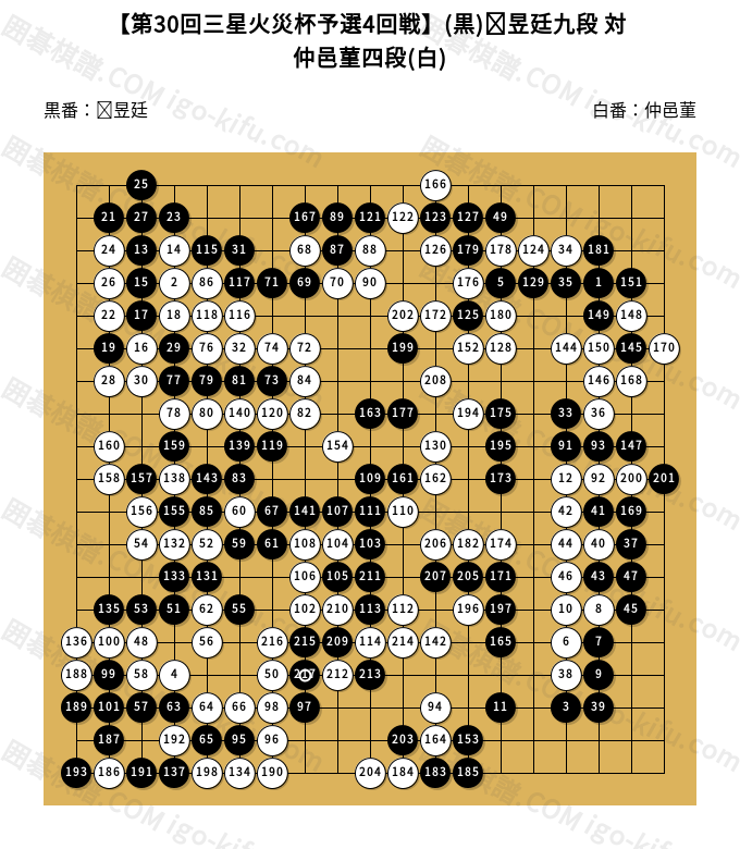 第30回三星火災杯予選4回戦】(黒)芈昱廷九段 対 仲邑菫四段(白