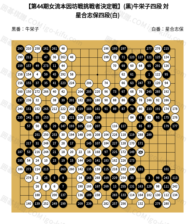 囲碁の本 圍碁手ほどき、相談圍碁、龍乃巻、侵分と劫 五冊   大正～昭和初期 囲碁の本 圍碁手ほどき、相談圍碁、龍乃巻、侵分と劫