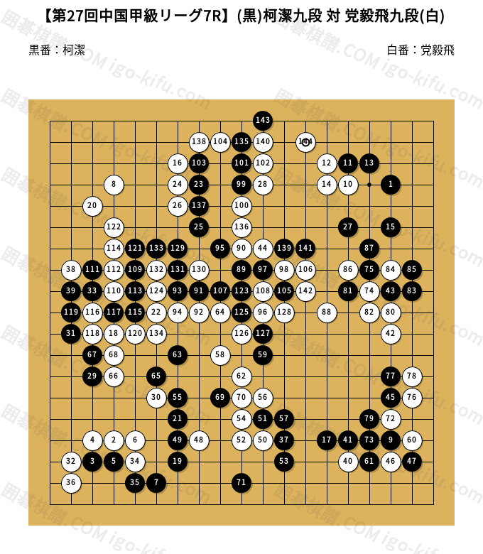 中国囲碁年間6冊+激斗3冊　（中国の棋譜） 紙媒体向け 囲碁・将棋の譜面制作アプリ「UROBIN®」リリース