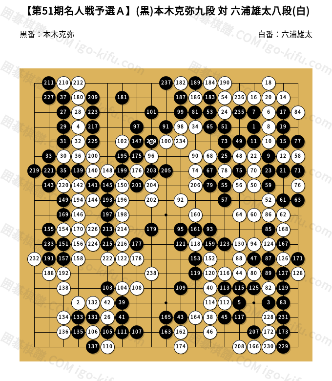 中国囲碁年間6冊+激斗3冊　（中国の棋譜） 中国囲碁年間6冊+激斗3冊 （中国の棋譜）
