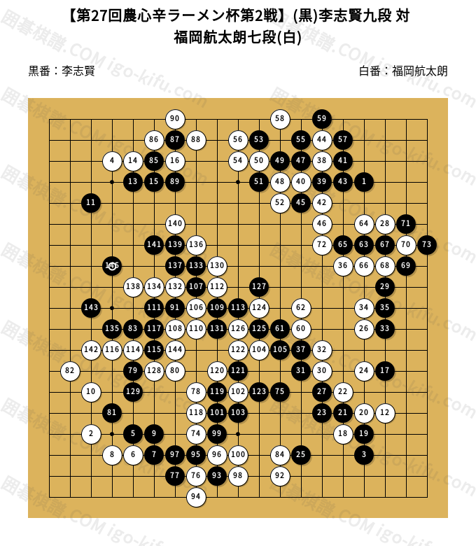 第27回農心辛ラーメン杯第2戦】(黒)李志賢九段 対 福岡航太朗七