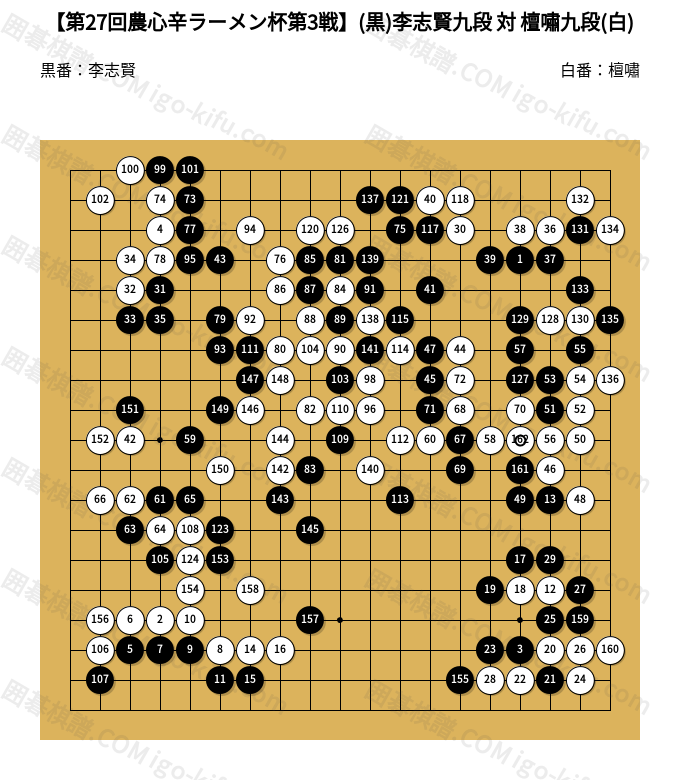 2025/09/05】【第27回農心辛ラーメン杯第3戦】(黒)李志賢九段 対 檀嘯