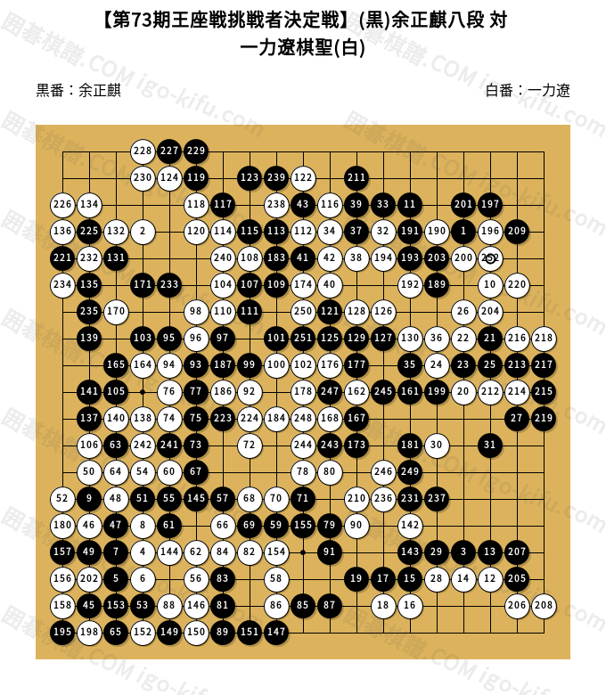 激闘譜棋聖決定七番勝負 第83期 名人戦 七番勝負 第1局 1日目 藤井聡太名人 対 永瀬拓矢