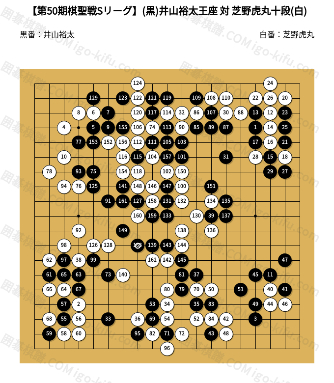 第50期棋聖戦Sリーグ】(黒)井山裕太王座 対 芝野虎丸十段(白) | 囲碁