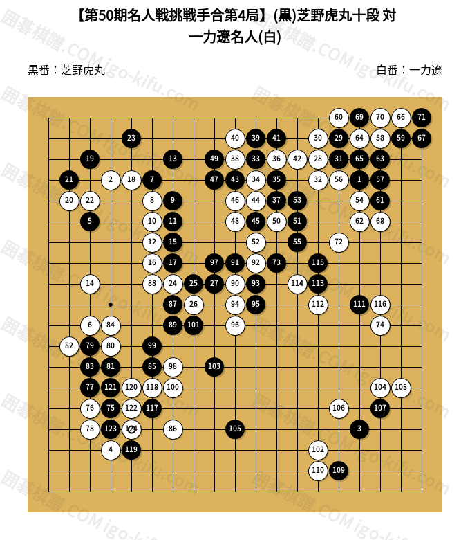 第50期名人戦挑戦手合第4局】(黒)芝野虎丸十段 対 一力遼名人(白