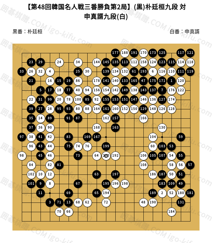 第48回韓国名人戦三番勝負第2局】(黒)朴廷桓九段 対 申真諝九段