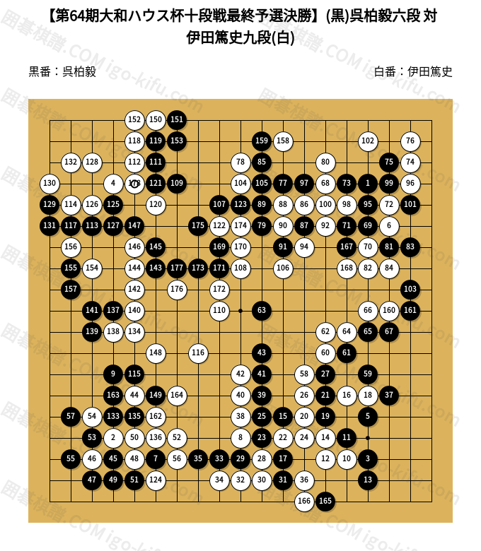 第64期大和ハウス杯十段戦最終予選決勝】(黒)呉柏毅六段 対 伊田篤史