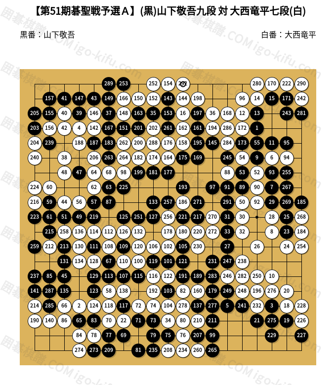 第51期碁聖戦予選A】(黒)山下敬吾九段 対 大西竜平七段(白) | 囲碁
