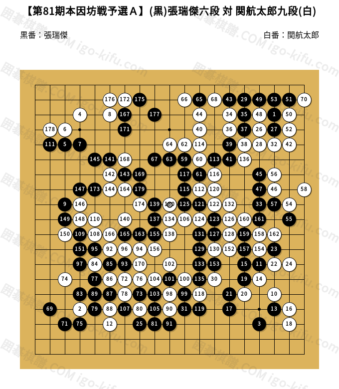 中国囲碁年間6冊+激斗3冊　（中国の棋譜） 中国囲碁年間6冊+激斗3冊 （中国の棋譜） 中国囲碁年間