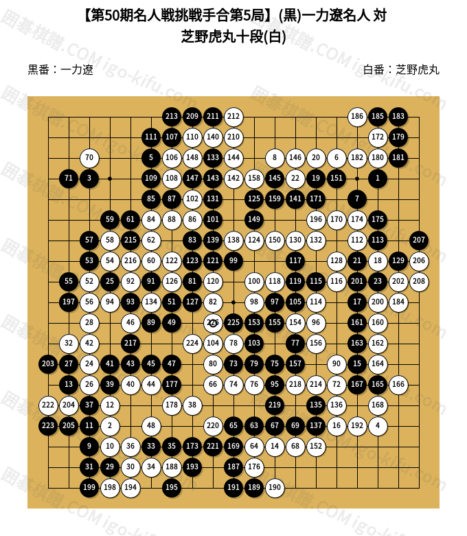 歴代名人打碁大系　全18巻　箱付き　限定1000組　　175番　定価6万円 限定1000部 歴代名人打碁大系 全18冊セット 将棋世界 2023年11月号