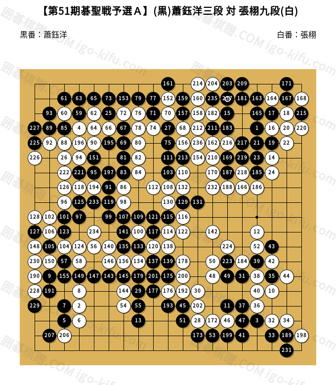第51期碁聖戦予選A】(黒)蕭鈺洋三段 対 張栩九段(白) | 囲碁