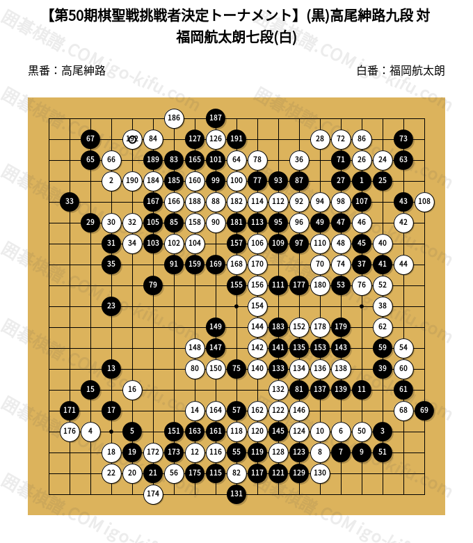 第50期棋聖戦挑戦者決定トーナメント】(黒)高尾紳路九段 対 福岡航太朗