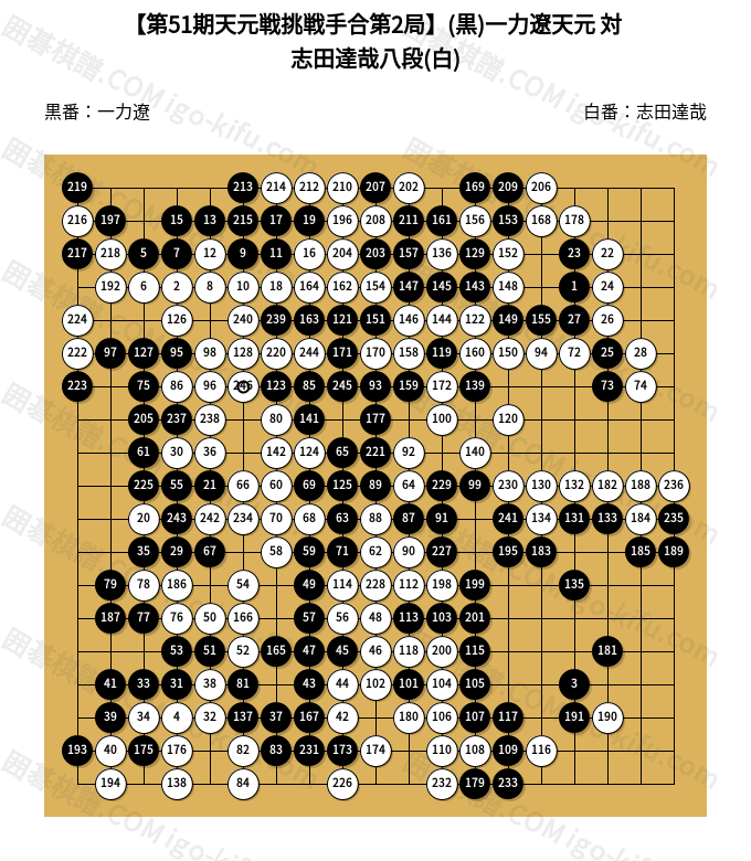 第51期天元戦挑戦手合第2局】(黒)一力遼天元 対 志田達哉八段(白