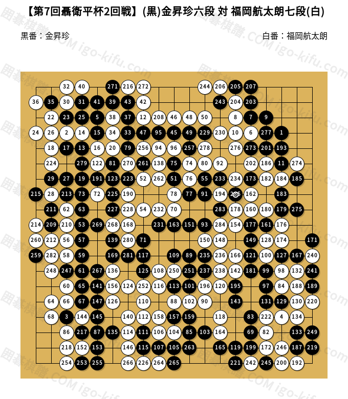 第7回聶衛平杯2回戦】(黒)金昇珍六段 対 福岡航太朗七段(白