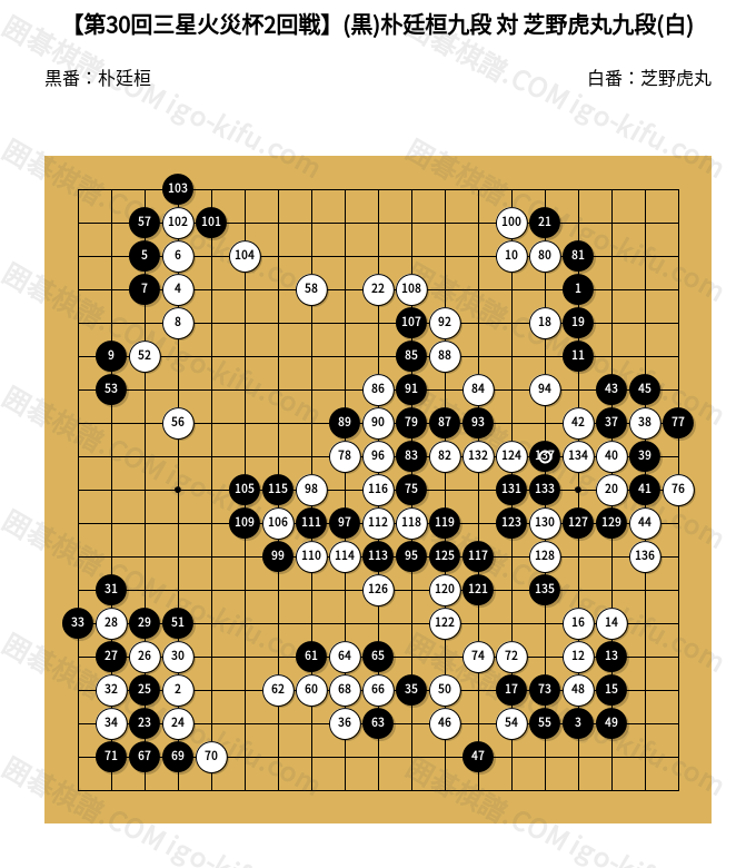 第30回三星火災杯2回戦】(黒)朴廷桓九段 対 芝野虎丸九段(白) | 囲碁