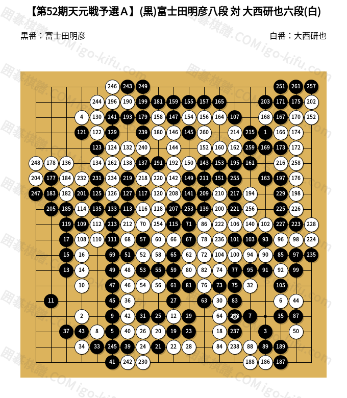第52期天元戦予選A】(黒)富士田明彦八段 対 大西研也六段(白) | 囲碁