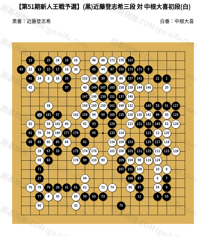 第51期新人王戦予選】(黒)近藤登志希三段 対 中根大喜初段(白) | 囲碁
