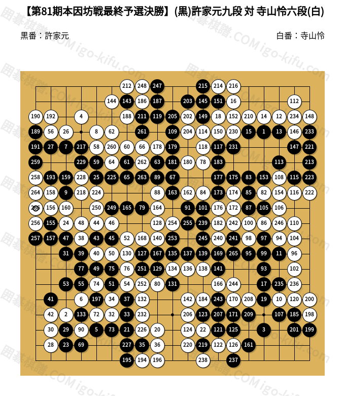 第81期本因坊戦最終予選決勝】(黒)許家元九段 対 寺山怜六段(白