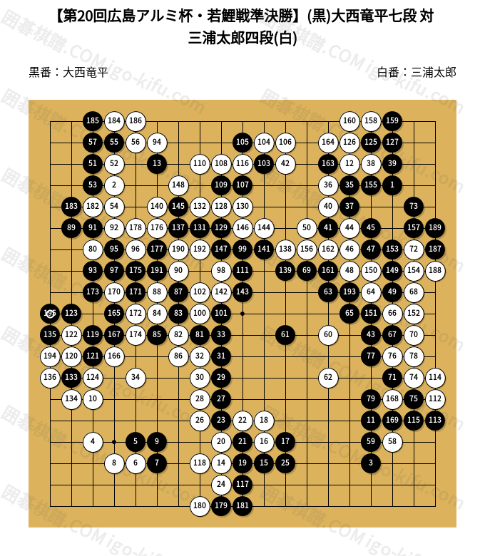 第20回広島アルミ杯・若鯉戦準決勝】(黒)大西竜平七段 対 三浦太郎四段