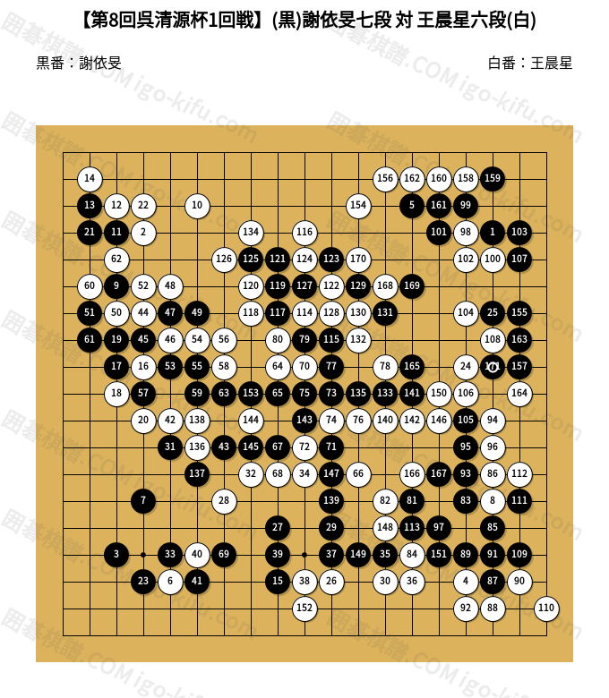 第8回呉清源杯1回戦】(黒)謝依旻七段 対 王晨星六段(白) | 囲碁棋譜