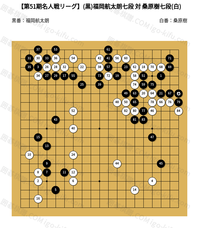 第51期名人戦リーグ】(黒)福岡航太朗七段 対 桑原樹七段(白) | 囲碁