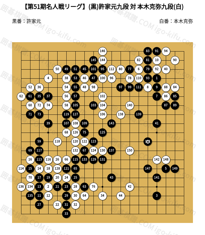 第51期名人戦リーグ】(黒)許家元九段 対 本木克弥九段(白) | 囲碁棋譜