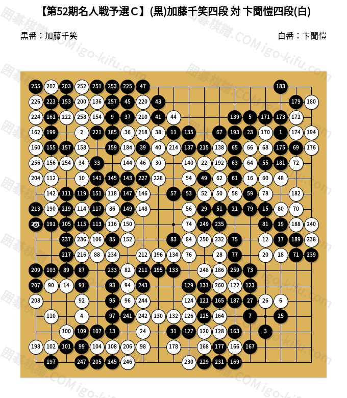 第52期名人戦予選C】(黒)加藤千笑四段 対 卞聞愷四段(白) | 囲碁棋譜