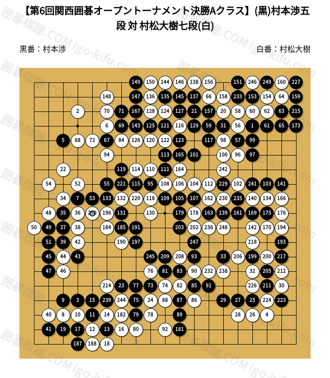 第6回関西囲碁オープントーナメント決勝Aクラス】(黒)村本渉五段 対