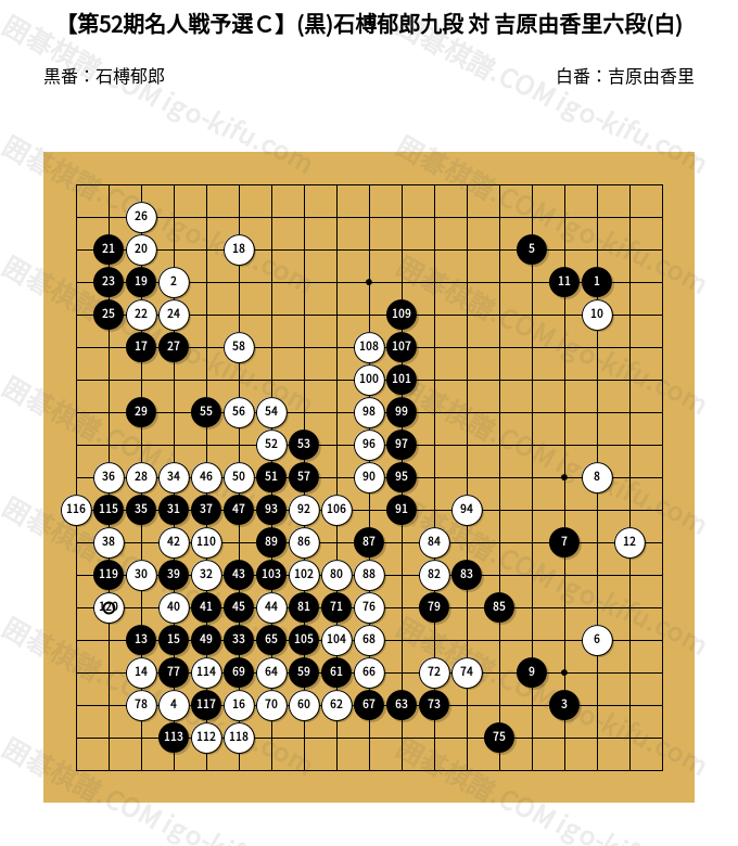 第52期名人戦予選C】(黒)石榑郁郎九段 対 吉原由香里六段(白) | 囲碁