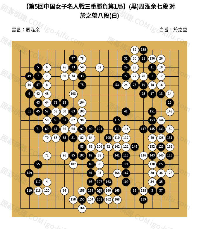 第5回中国女子名人戦三番勝負第1局】(黒)周泓余七段 対 於之瑩八段(白