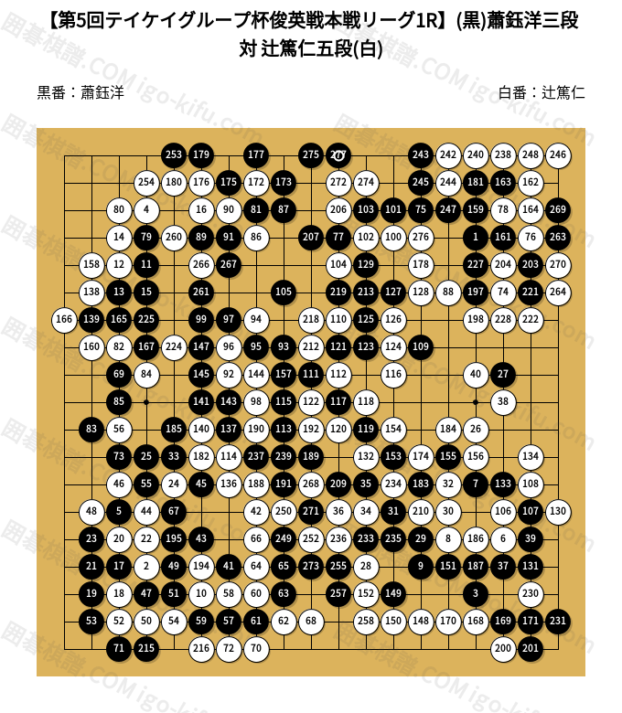 □CDソフト「囲碁古典棋譜全集」（囲碁ライターデータシリーズ）