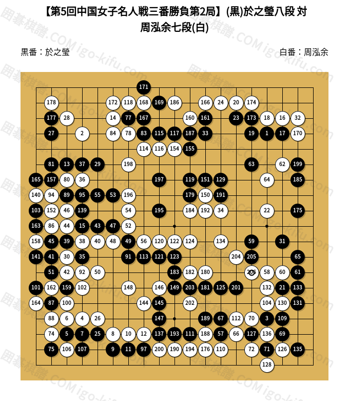 第5回中国女子名人戦三番勝負第2局】(黒)於之瑩八段 対 周泓余七段(白