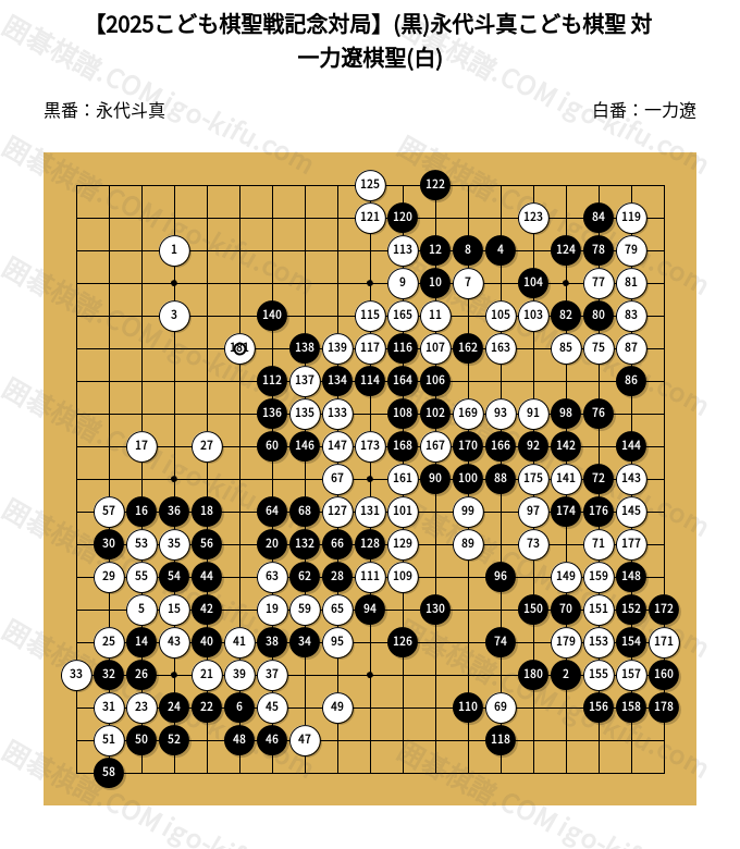 2025こども棋聖戦記念対局】(黒)永代斗真こども棋聖 対 一力遼棋聖(白